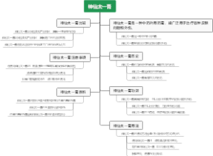 神仙太一膏