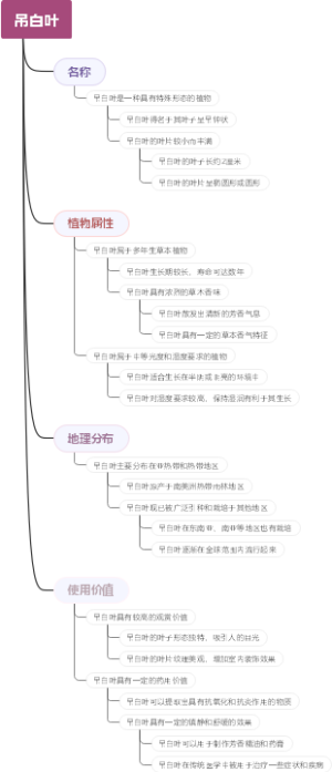 吊白叶