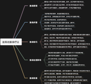 崩漏的推拿疗法