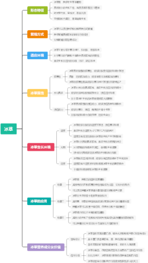 冰草