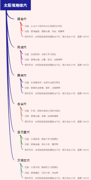 太阳常用体穴