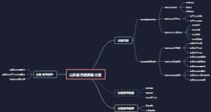 山东省药品质量公告