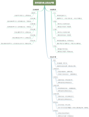 怎样进行床上洗头护理
