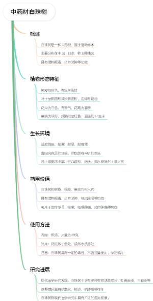 中药材白珠树