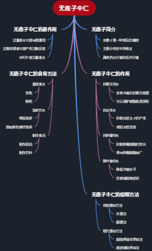无患子中仁