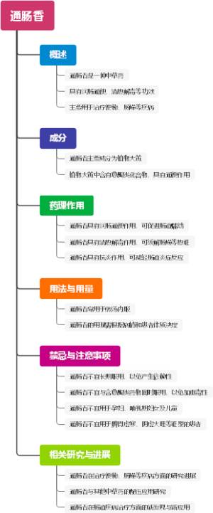 通肠香