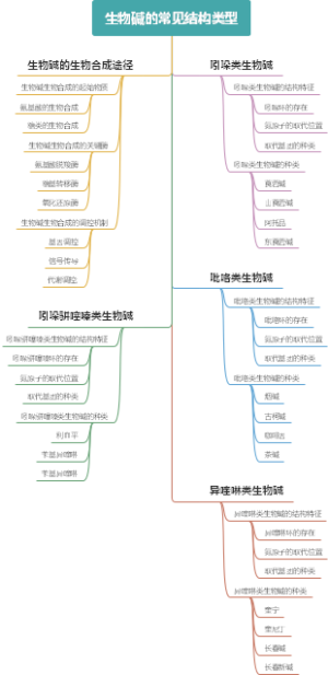 生物碱的常见结构类型