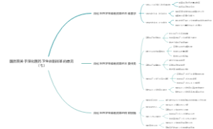 国务院关于深化医药卫生体制改革的意见（七）