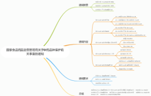 国家食品药品监督管理局关于中药品种保护有关事宜的通知