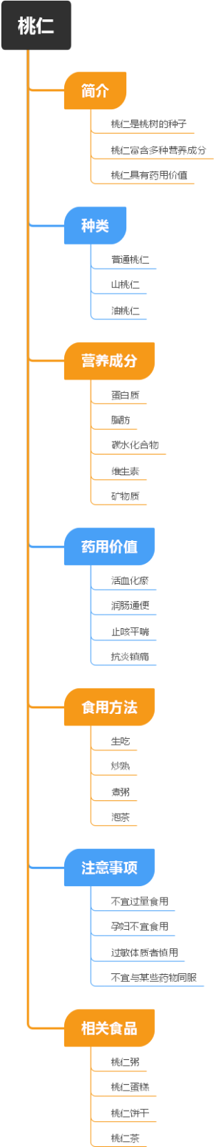 桃仁