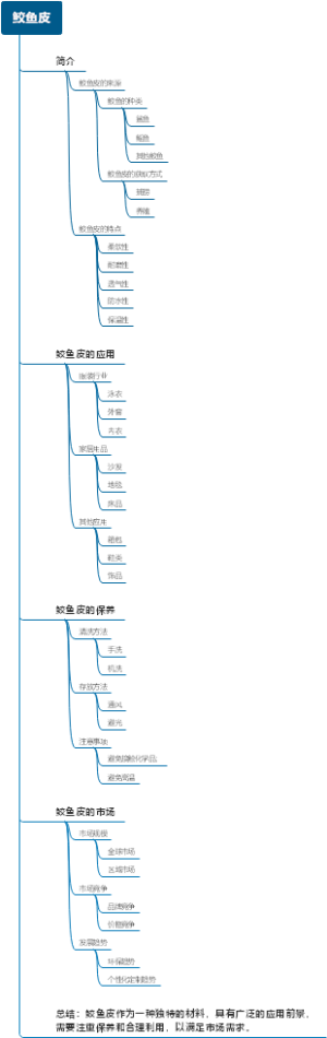 鲛鱼皮