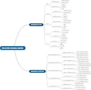 药物化学复习要点消化系统药物