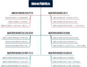 隔核桃壳眼镜灸