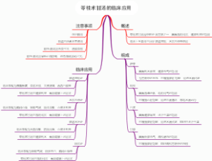 苓桂术甘汤的临床应用