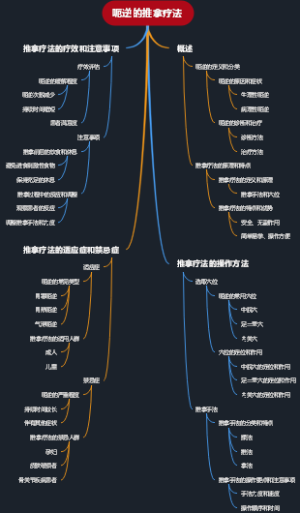 呃逆的推拿疗法