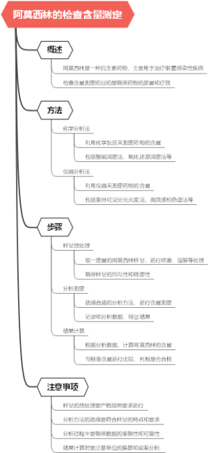 阿莫西林的检查含量测定