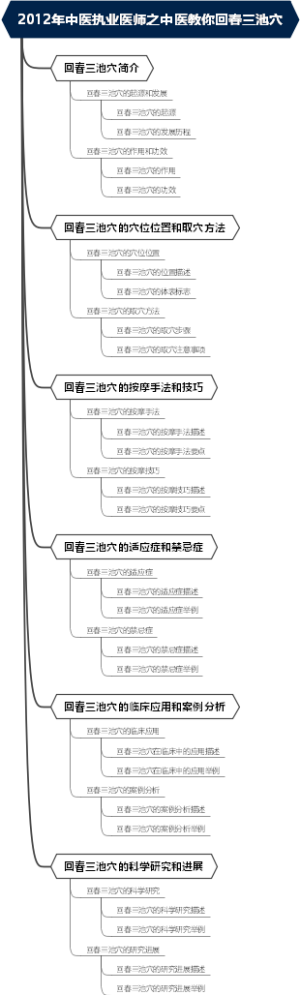 2012年中医执业医师之中医教你回春三池穴