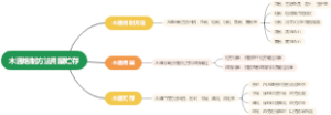 木通炮制方法用量贮存