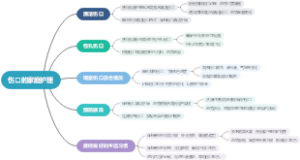 伤口的家庭护理