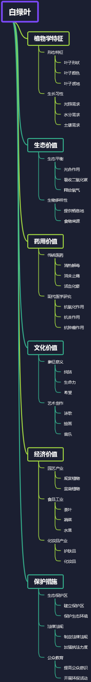 白绿叶