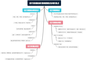 经行尿感的病理病因概述诊断要点