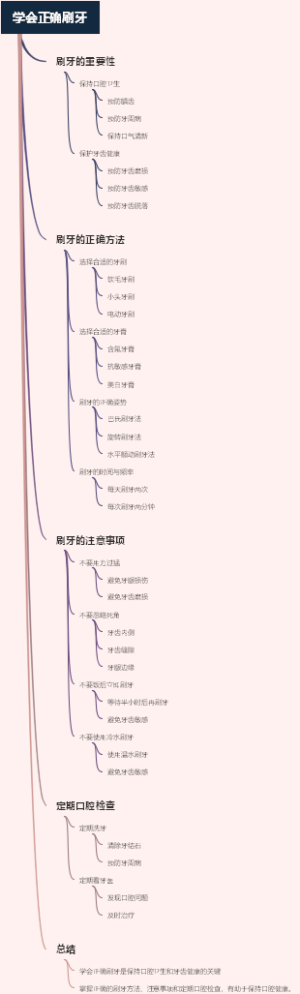 学会正确刷牙