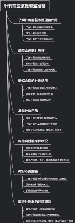 针刺前应该做哪些准备