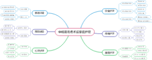 中晚期胃癌术后家庭护理