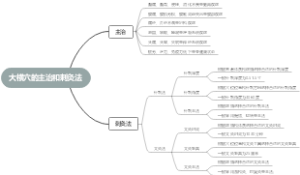 大横穴的主治和刺灸法