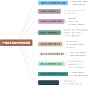 种植牙术前需要做哪些准备