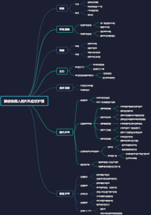 肺结核病人的内科症状护理