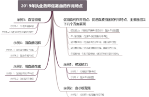 2019年执业药师促凝血药作用特点