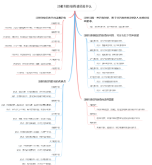 注射剂的给药途径是什么