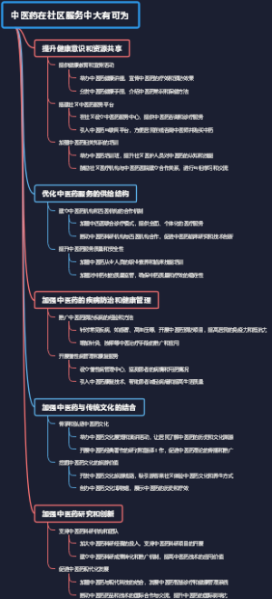 中医药在社区服务中大有可为