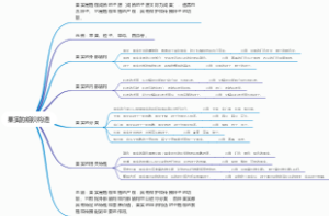 果实的组织构造