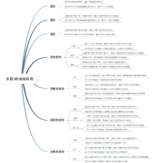 女性5种最佳食物