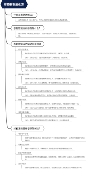 卷舒散制法处方
