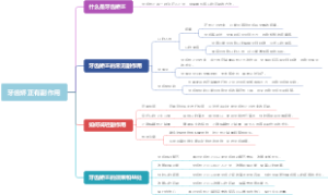 牙齿矫正有副作用