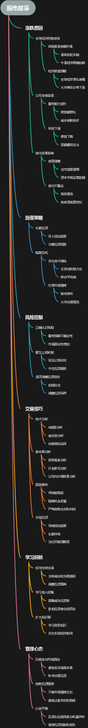 股市故事