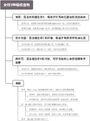女性5种最佳食物