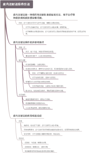 皮内注射法操作方法