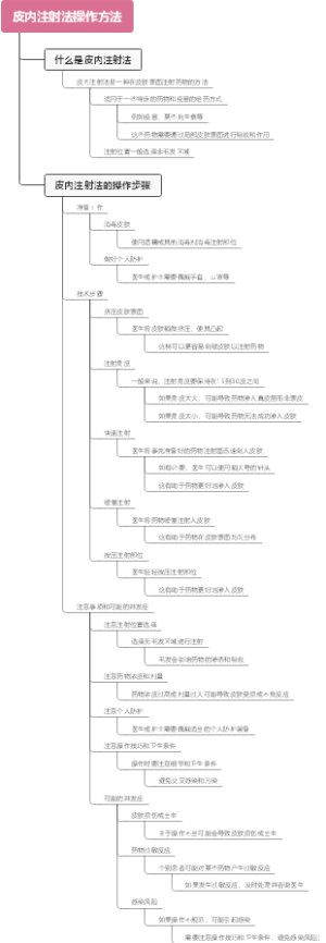 皮内注射法操作方法