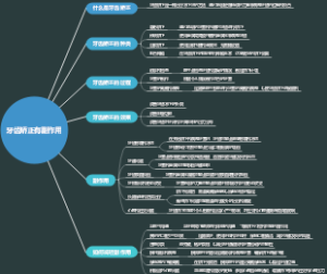 牙齿矫正有副作用