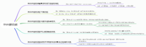 RNA结构功能