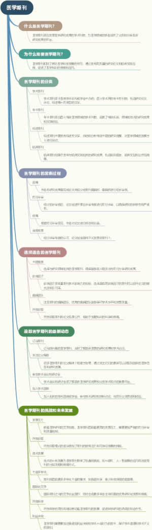 医学期刊