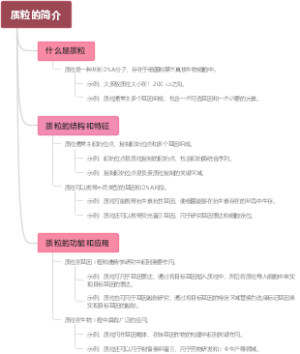 质粒的简介