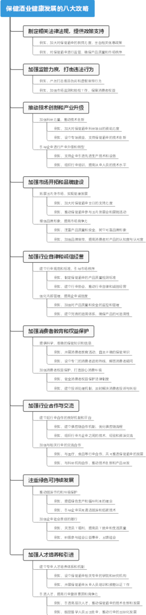 保健酒业健康发展的八大攻略