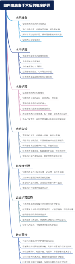 白内障患者手术后的临床护理