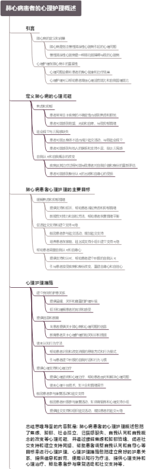 肺心病患者的心理护理概述