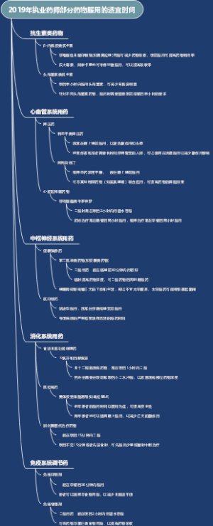 2019年执业药师部分药物服用的适宜时间